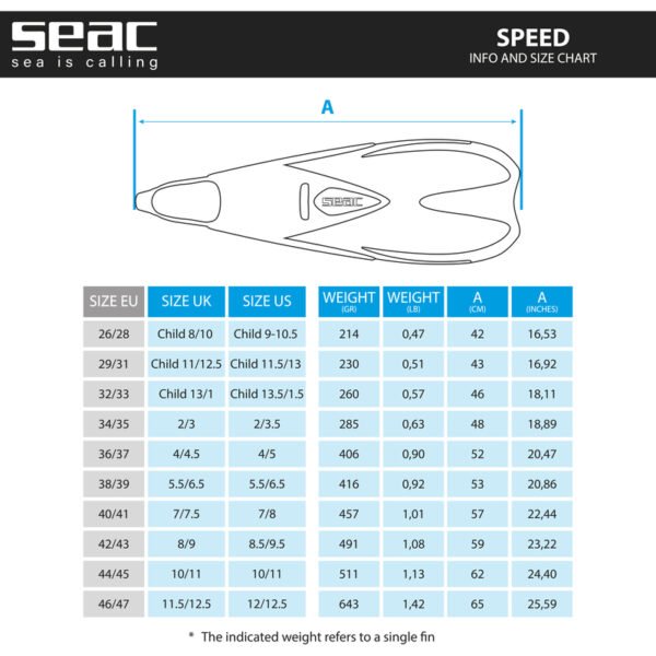 Palmes Seac SPEED – Image 7