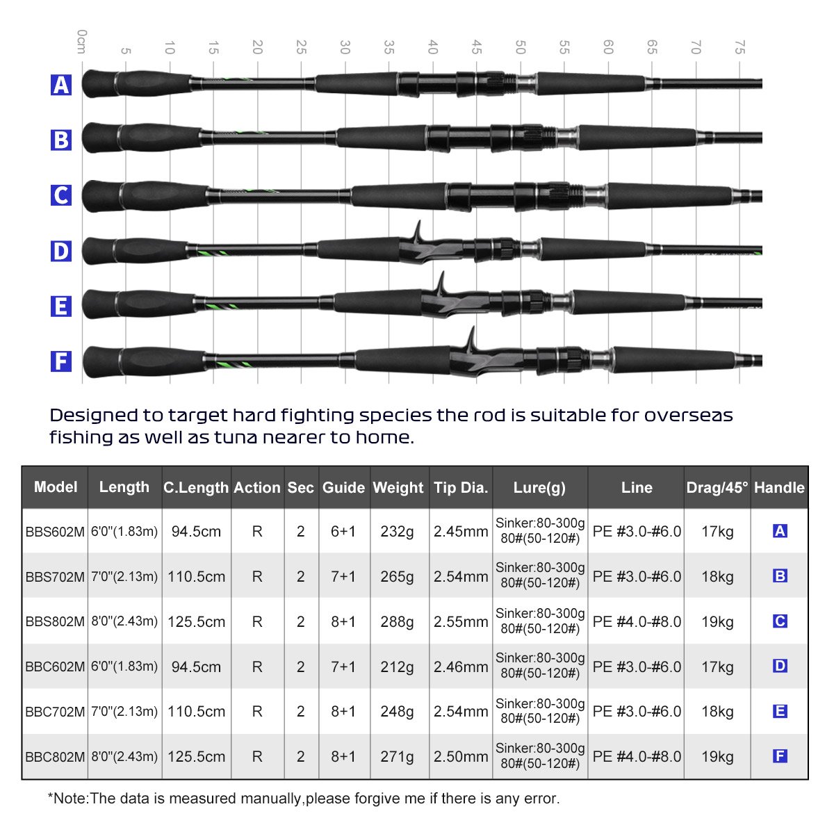 Canne Noeby LEISURE X5 BOAT 2,13m – 80-300 g – Image 3