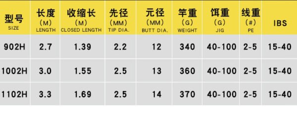 Canne LUREKILLER Shore Jigging 3m – 40-100g – Image 5