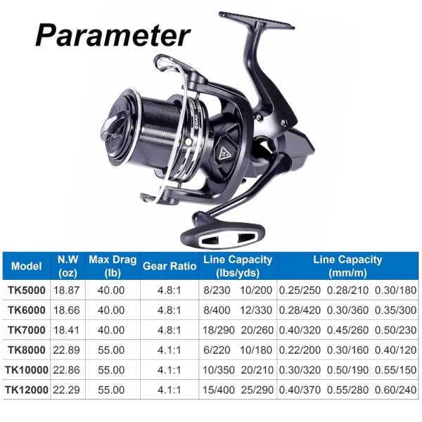 Moulinet Seawar TANKERHINO TK12000 – Image 3