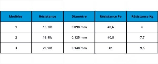 Tresse DTD EGING Line X8 – 150 m – Image 3