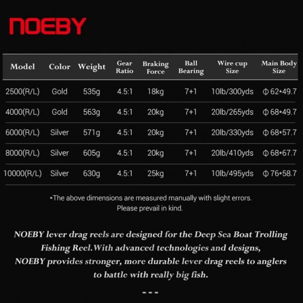 Moulinet Noeby NONSUCH 8000 L – Image 4