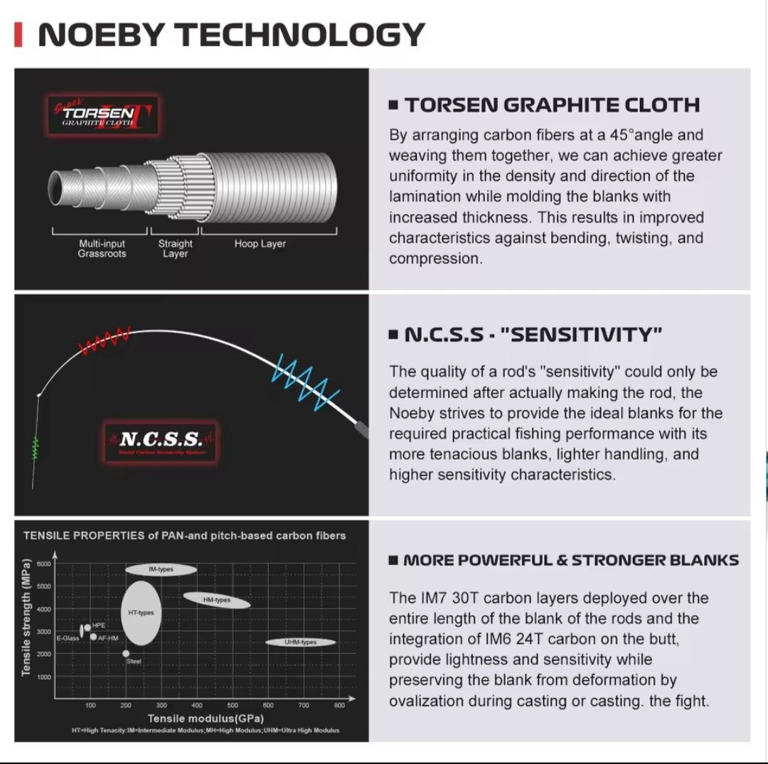 Canne Noeby LEISURE Slow Jig K7 1.83m / 100-350g – Image 7