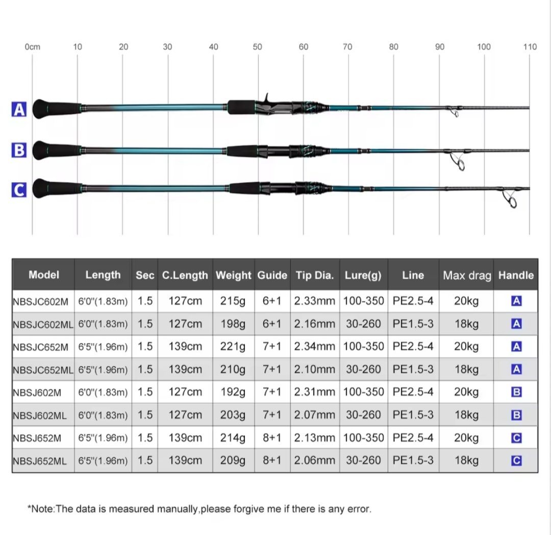 Canne Noeby LEISURE Slow Jig K7 1.83m / 100-350g – Image 4