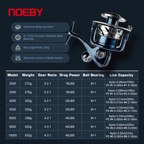 Moulinet Noeby INFINITE SW 6000 / 8000 / 10000 – Image 5