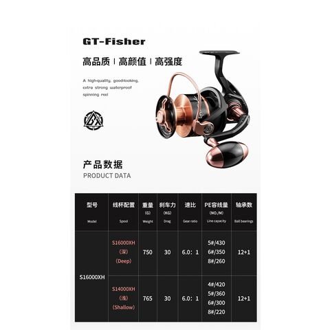 Moulinet Ecooda GT-FISHER S16000XH – Image 4